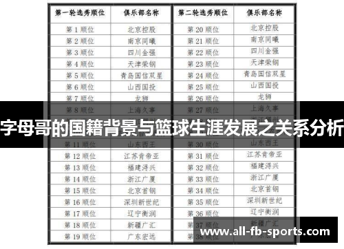 字母哥的国籍背景与篮球生涯发展之关系分析