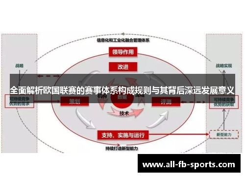 全面解析欧国联赛的赛事体系构成规则与其背后深远发展意义