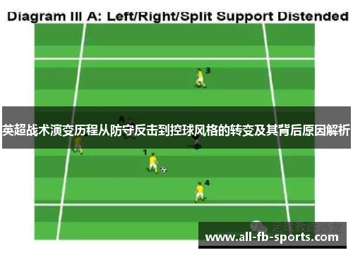 英超战术演变历程从防守反击到控球风格的转变及其背后原因解析 英超战术演变历程从防守反击到控球风格的转变及其背后原因解析