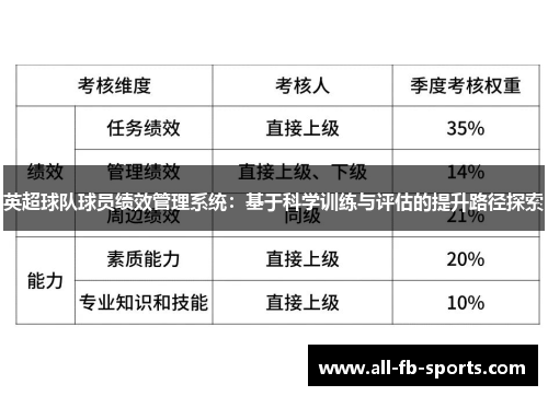 英超球队球员绩效管理系统:基于科学训练与评估的提升路径探索 英超球队球员绩效管理系统:基于科学训练与评估的提升路径探索