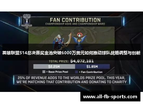 英雄联盟S14总决赛奖金池突破6000万美元如何推动球队战略调整与创新 英雄联盟S14总决赛奖金池突破6000万美元如何推动球队战略调整与创新