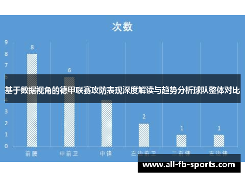 基于数据视角的德甲联赛攻防表现深度解读与趋势分析球队整体对比
