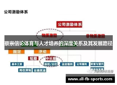 蔡崇信论体育与人才培养的深度关系及其发展路径