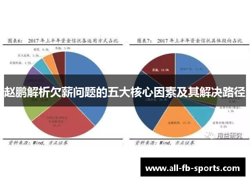 赵鹏解析欠薪问题的五大核心因素及其解决路径 赵鹏解析欠薪问题的五大核心因素及其解决路径