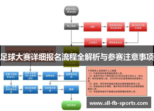 足球大赛详细报名流程全解析与参赛注意事项 足球大赛详细报名流程全解析与参赛注意事项
